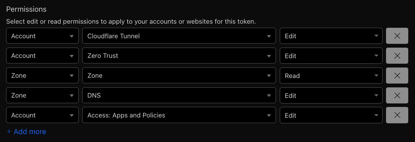 Cloudflare token permissions